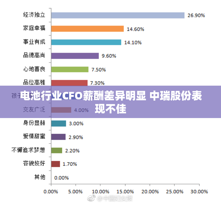 电池行业CFO薪酬差异明显 中瑞股份表现不佳