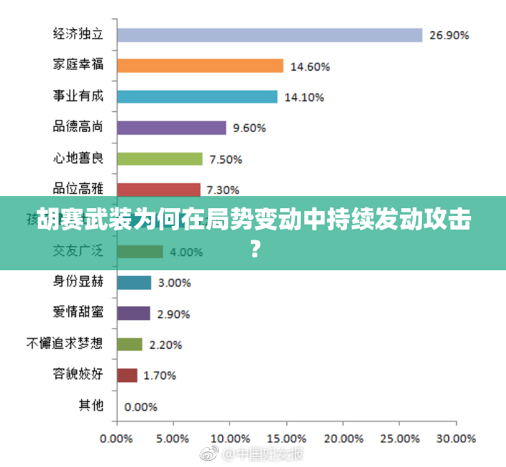 胡赛武装为何在局势变动中持续发动攻击？