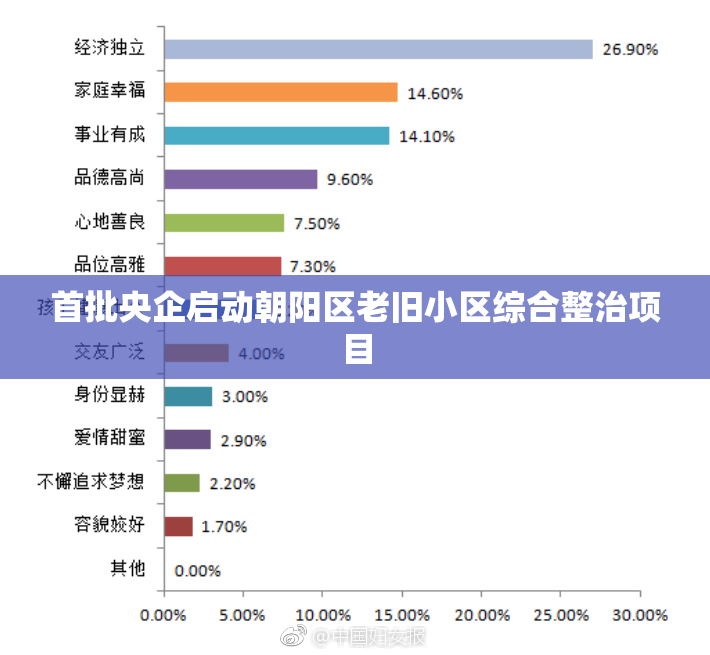 首批央企启动朝阳区老旧小区综合整治项目