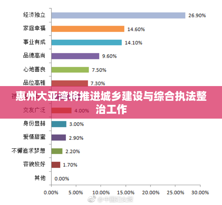 惠州大亚湾将推进城乡建设与综合执法整治工作