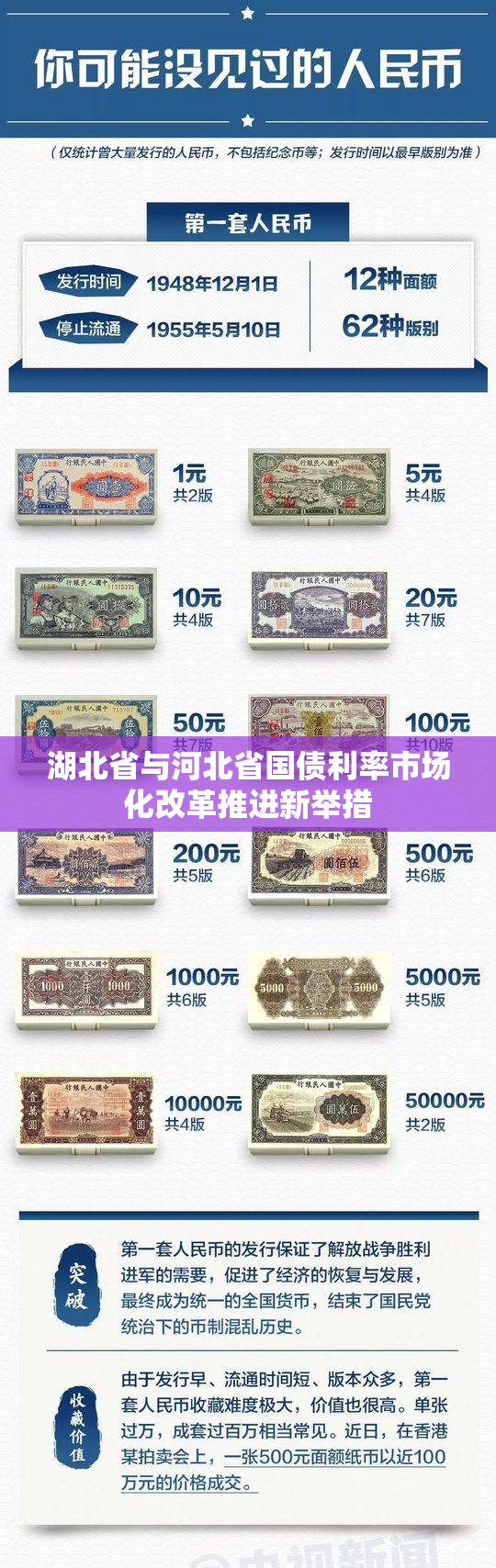 湖北省与河北省国债利率市场化改革推进新举措